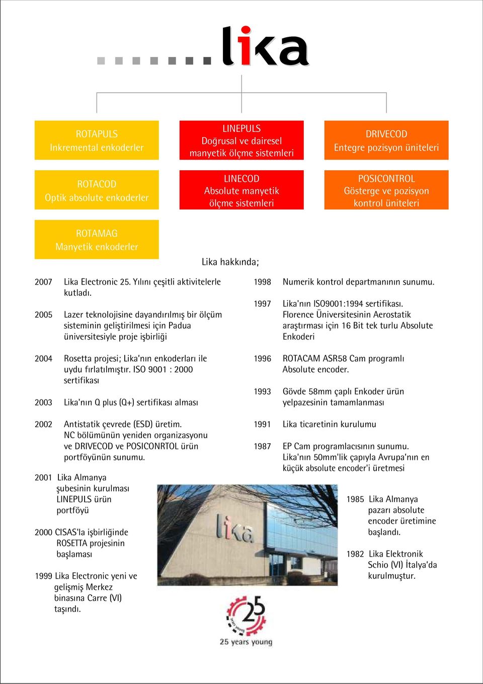 2005 Lazer teknolojisine dayandırılmıs bir ölçüm sisteminin gelistirilmesi için Padua üniversitesiyle proje isbirligi 2004 Rosetta projesi; Lika nın enkoderları ile uydu fırlatılmıstır.