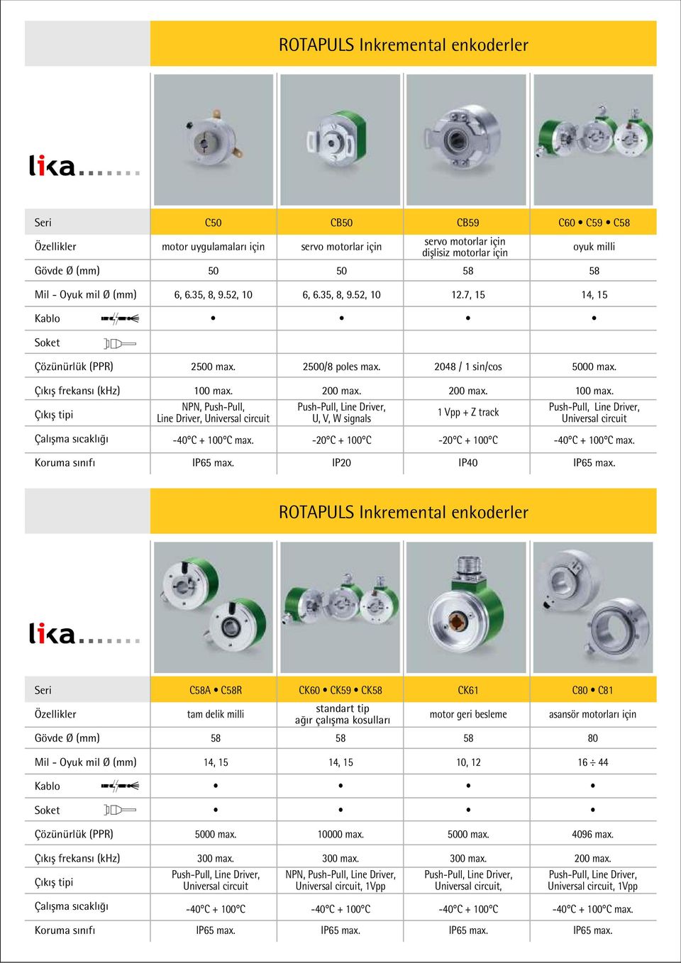 200 max. 200 max. 100 max. NPN, PushPull, Line Driver, Universal circuit PushPull, Line Driver, U, V, W signals 1 Vpp + Z track PushPull, Line Driver, Universal circuit 40 C + 100 C max.