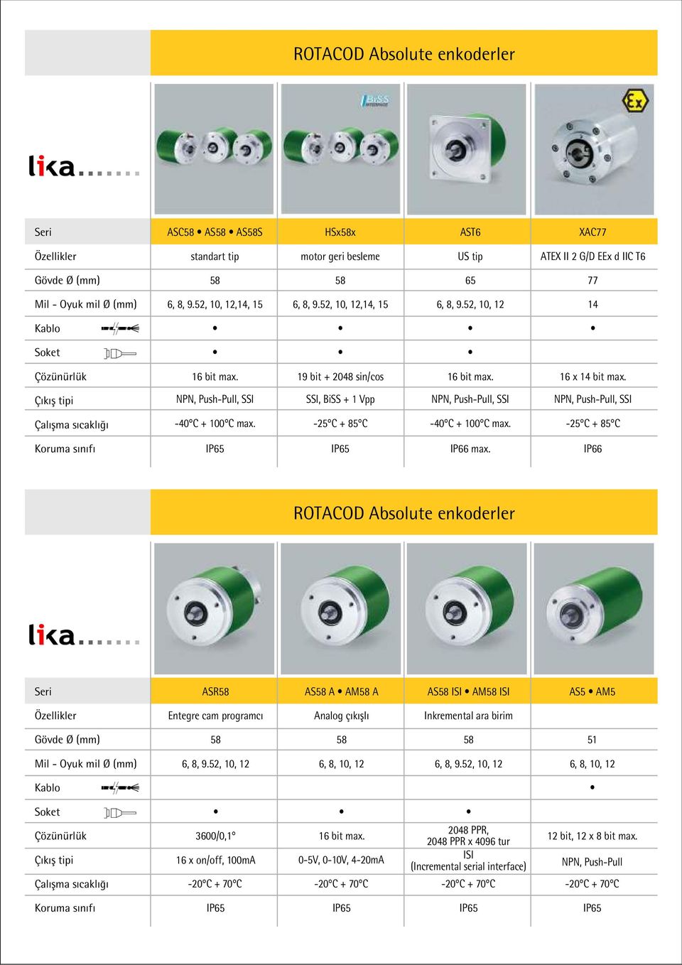 25 C + 85 C 40 C + 100 C max. 25 C + 85 C IP66 max.