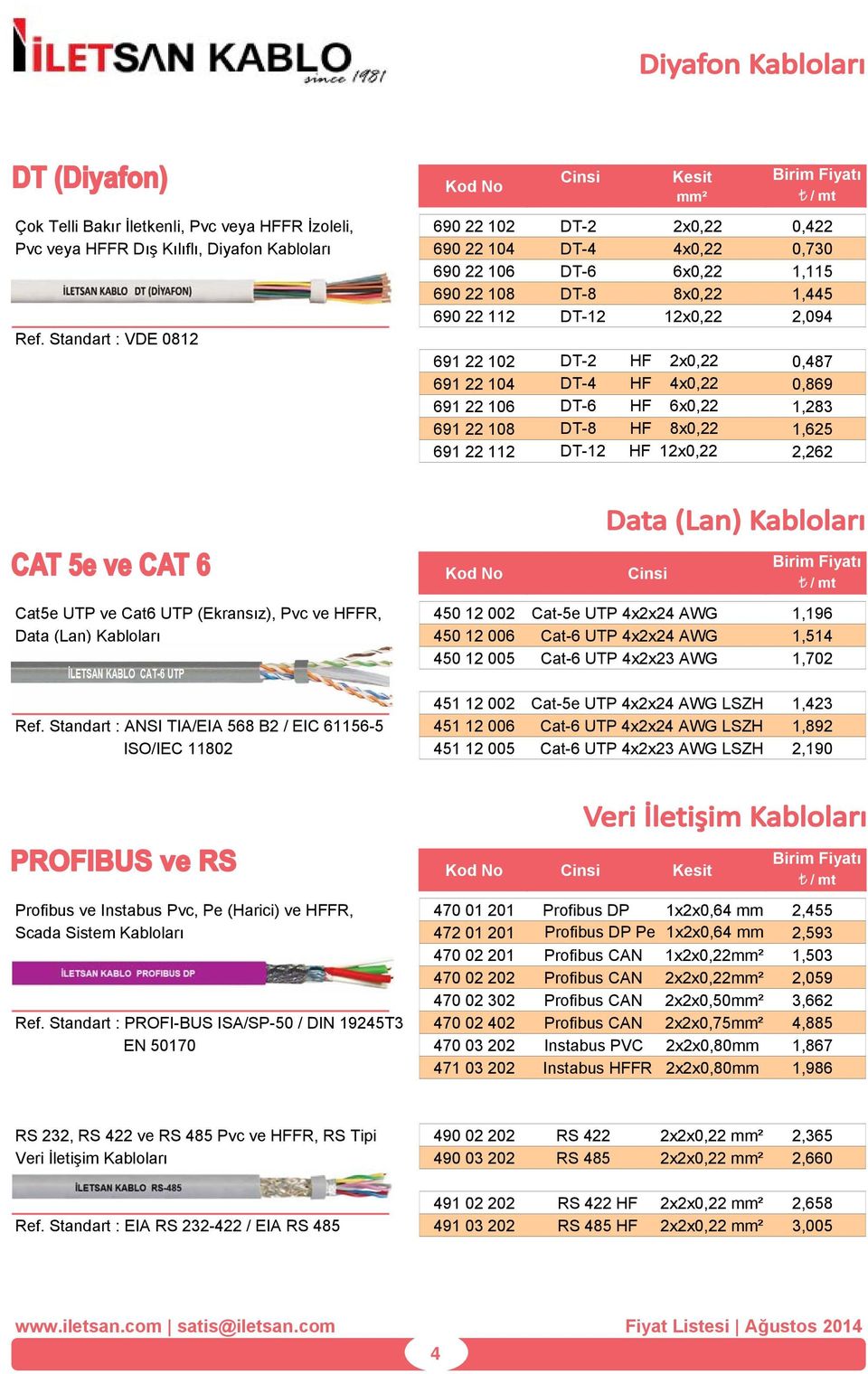 Standart : VDE 0812 691 22 102 DT-2 HF 2x0,22 0,487 691 22 104 DT-4 HF 4x0,22 0,869 691 22 106 DT-6 HF 6x0,22 1,283 691 22 108 DT-8 HF 8x0,22 1,625 691 22 112 DT-12 HF 12x0,22 2,262 Cinsi Cat5e UTP