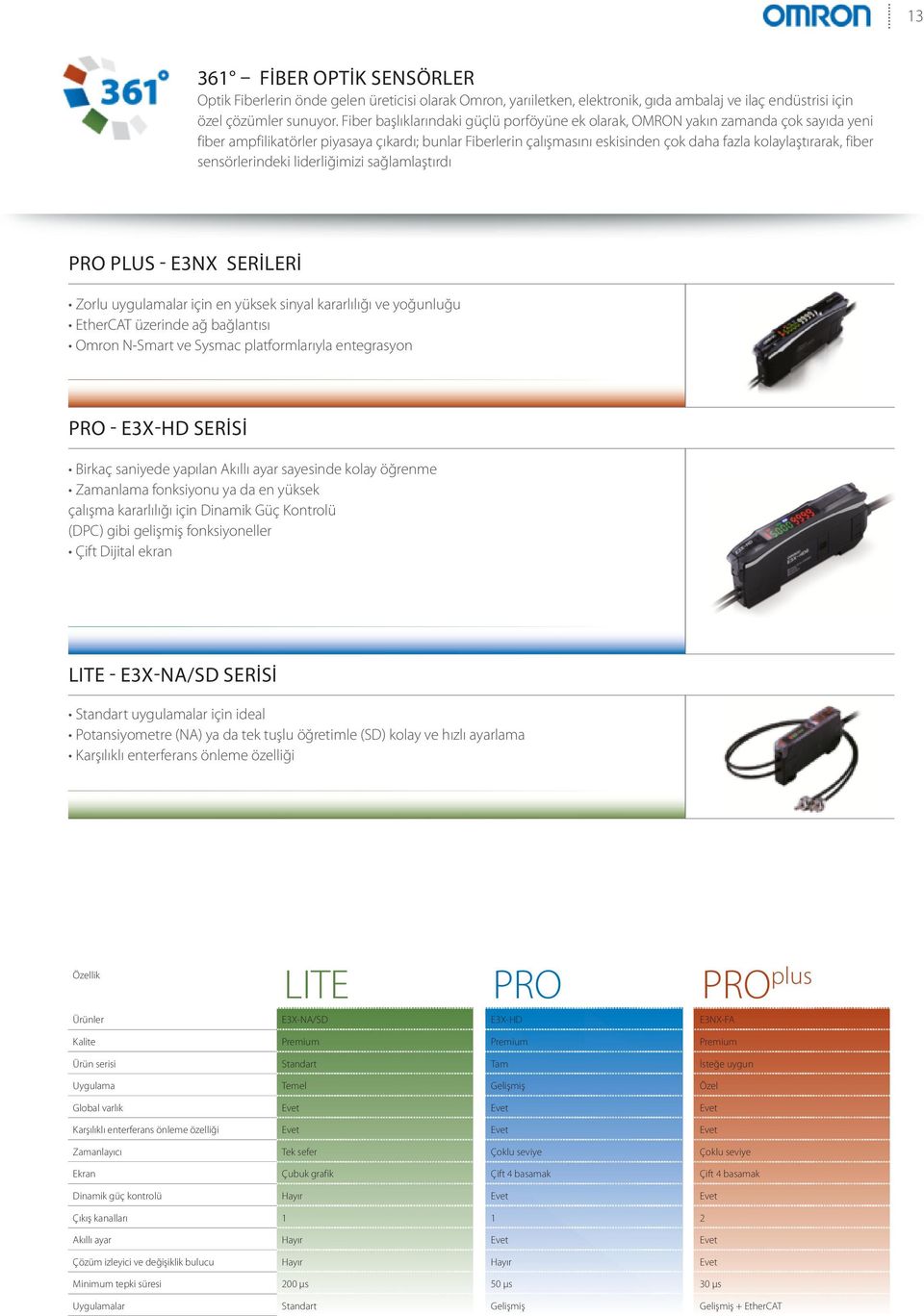 fiber sensörlerindeki liderliğimizi sağlamlaştırdı PLUS E3NX SERİLERİ Zorlu uygulamalar için en yüksek sinyal kararlılığı ve yoğunluğu EtherCAT üzerinde ağ bağlantısı Omron N-Smart ve Sysmac