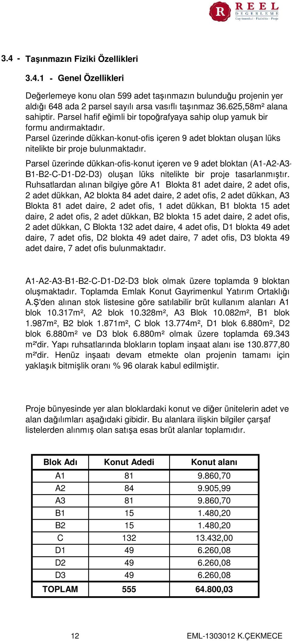 Parsel üzerinde dükkan-konut-ofis içeren 9 adet bloktan oluşan lüks nitelikte bir proje bulunmaktadır.