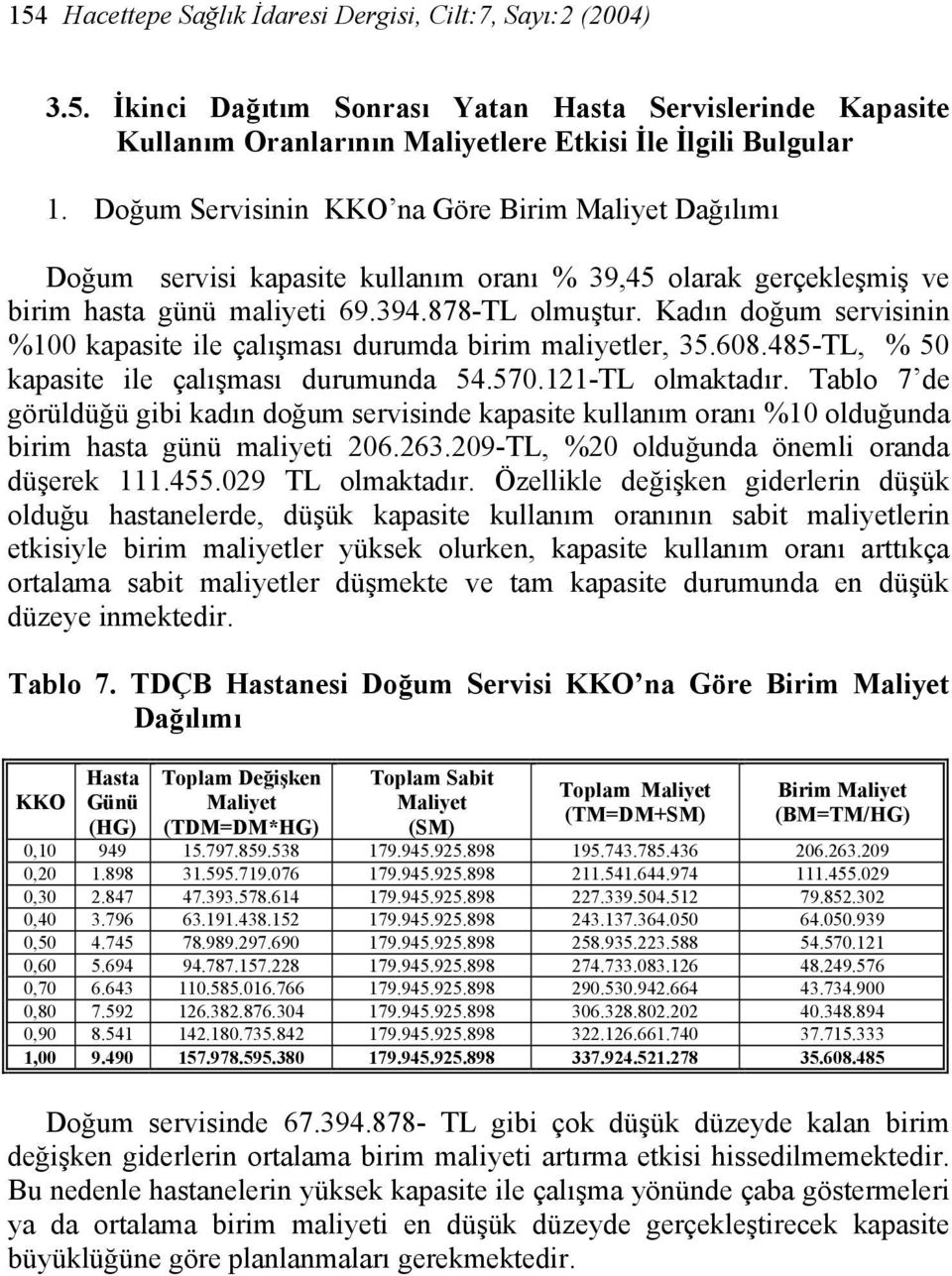 Kadın doğum servisinin %100 kapasite ile çalışması durumda birim maliyetler, 35.608.485-TL, % 50 kapasite ile çalışması durumunda 54.570.121-TL olmaktadır.