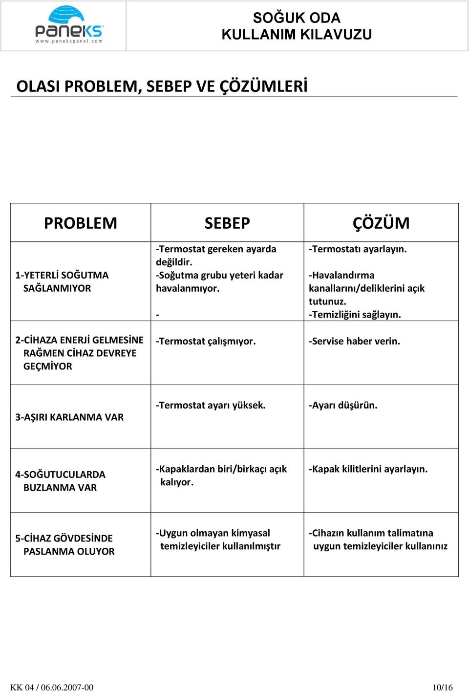 -Servise haber verin. 3-AŞIRI KARLANMA VAR -Termostat ayarı yüksek. -Ayarı düşürün. 4-SOĞUTUCULARDA BUZLANMA VAR -Kapaklardan biri/birkaçı açık kalıyor.