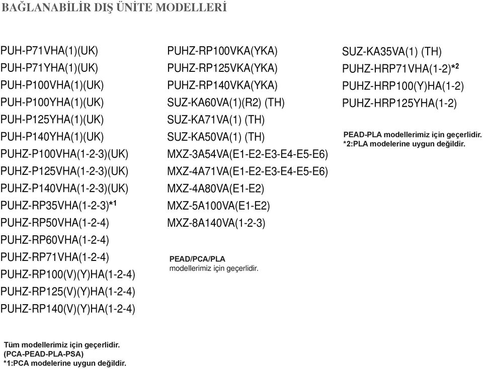 SUZKA60VA()(R2) (TH) SUZKA7VA() (TH) SUZKAVA() (TH) MXZ3A54VA(EE2E3E4E5E6) MXZ4A7VA(EE2E3E4E5E6) MXZ4A80VA(EE2) MXZ5A00VA(EE2) MXZ8A40VA(23) PEA/PCA/PLA modellerimiz için geçerlidir.