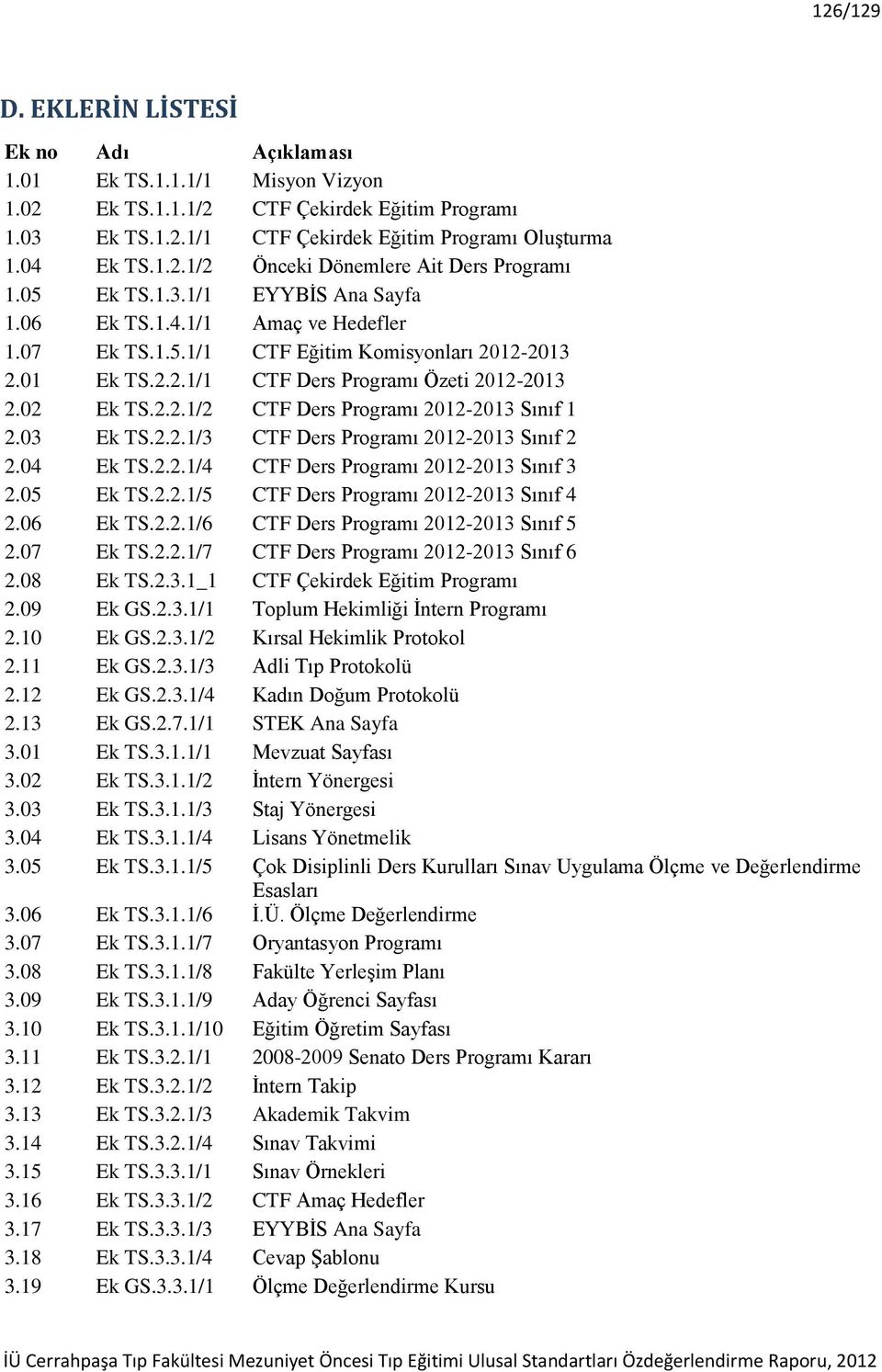 03 Ek TS.2.2.1/3 CTF Ders Programı 2012-2013 Sınıf 2 2.04 Ek TS.2.2.1/4 CTF Ders Programı 2012-2013 Sınıf 3 2.05 Ek TS.2.2.1/5 CTF Ders Programı 2012-2013 Sınıf 4 2.06 Ek TS.2.2.1/6 CTF Ders Programı 2012-2013 Sınıf 5 2.