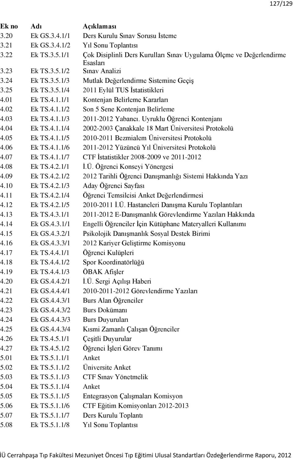 01 Ek TS.4.1.1/1 Kontenjan Belirleme Kararları 4.02 Ek TS.4.1.1/2 Son 5 Sene Kontenjan Belirleme 4.03 Ek TS.4.1.1/3 2011-2012 Yabancı. Uyruklu Öğrenci Kontenjanı 4.04 Ek TS.4.1.1/4 2002-2003 Çanakkale 18 Mart Üniversitesi Protokolü 4.