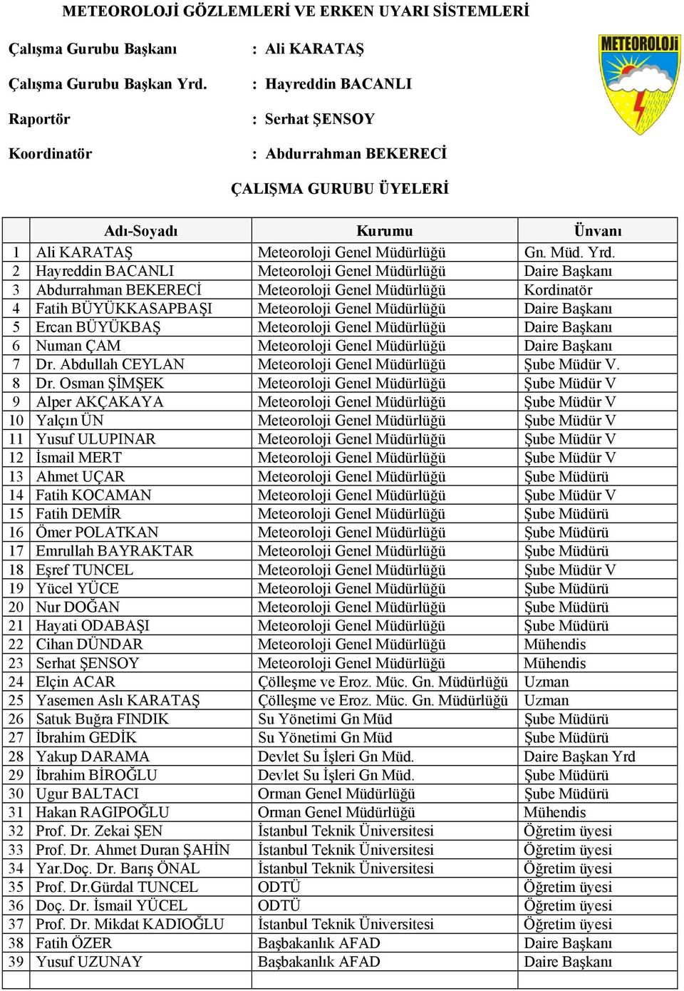 2 Hayreddin BACANLI Meteoroloji Genel Müdürlüğü Daire Başkanı 3 Abdurrahman BEKERECİ Meteoroloji Genel Müdürlüğü Kordinatör 4 Fatih BÜYÜKKASAPBAŞI Meteoroloji Genel Müdürlüğü Daire Başkanı 5 Ercan
