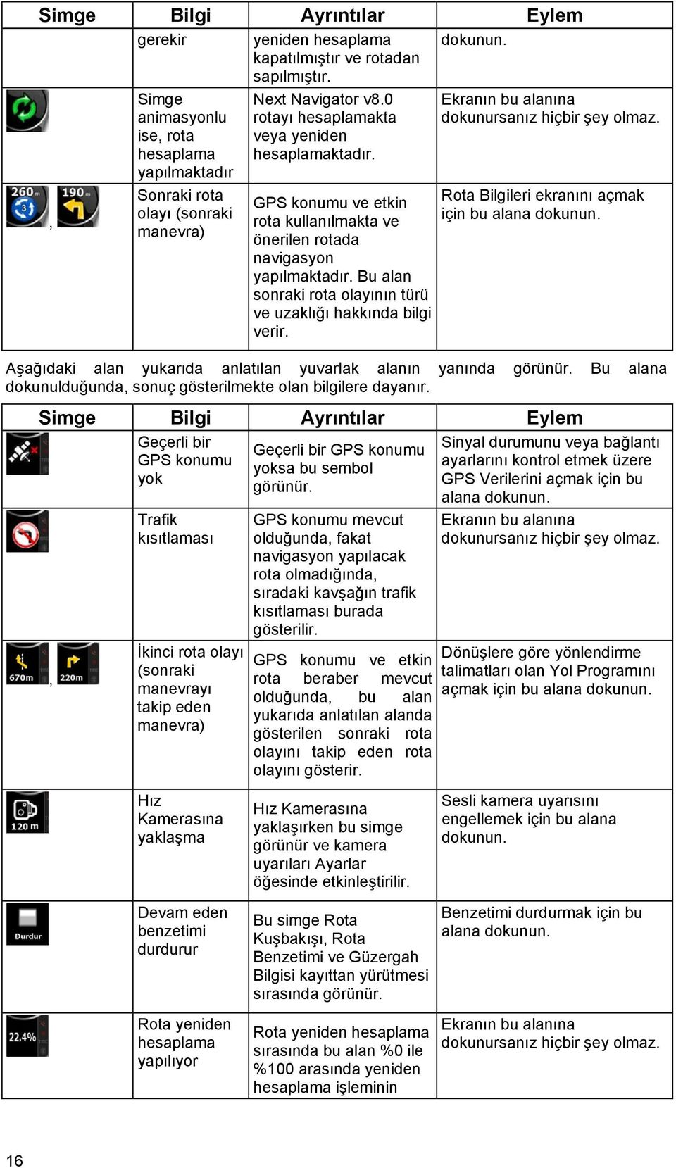 GPS konumu ve etkin rota kullanılmakta ve önerilen rotada navigasyon yapılmaktadır. Bu alan sonraki rota olayının türü ve uzaklığı hakkında bilgi verir.