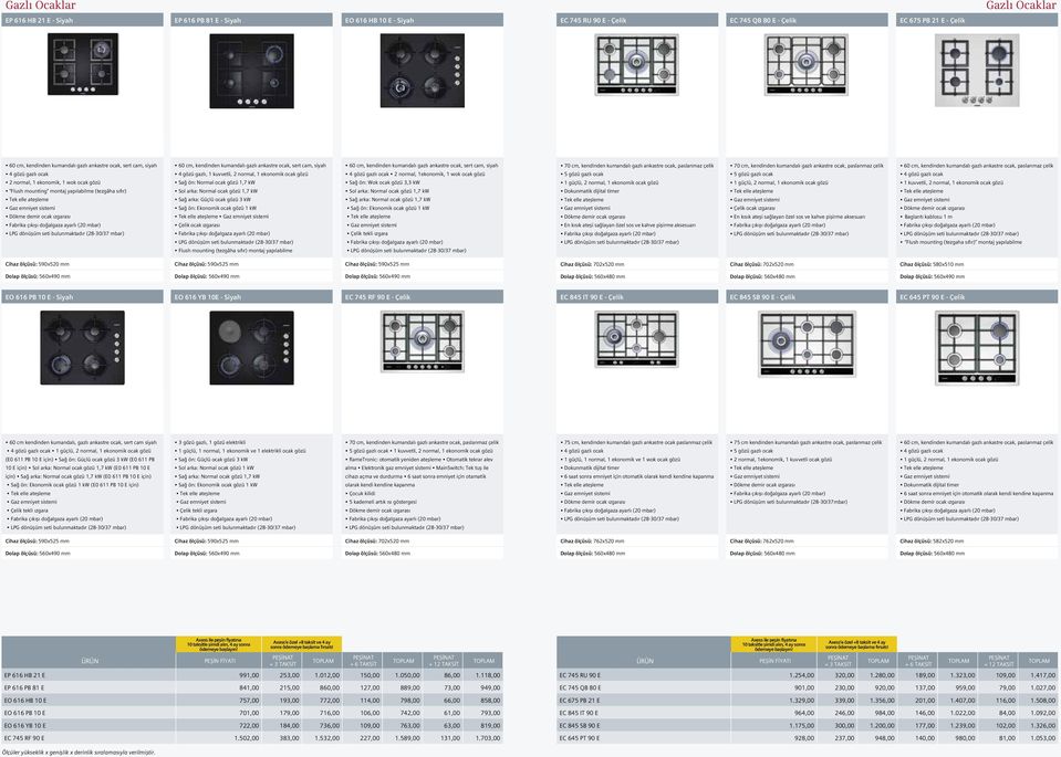 kuvvetli, 2 normal, 1 ekonomik ocak gözü Sağ ön: Normal ocak gözü 1,7 kw Sol arka: Normal ocak gözü 1,7 kw Sağ arka: Güçlü ocak gözü 3 kw Sağ ön: Ekonomik ocak gözü 1 kw Çelik ocak ızgarası Flush
