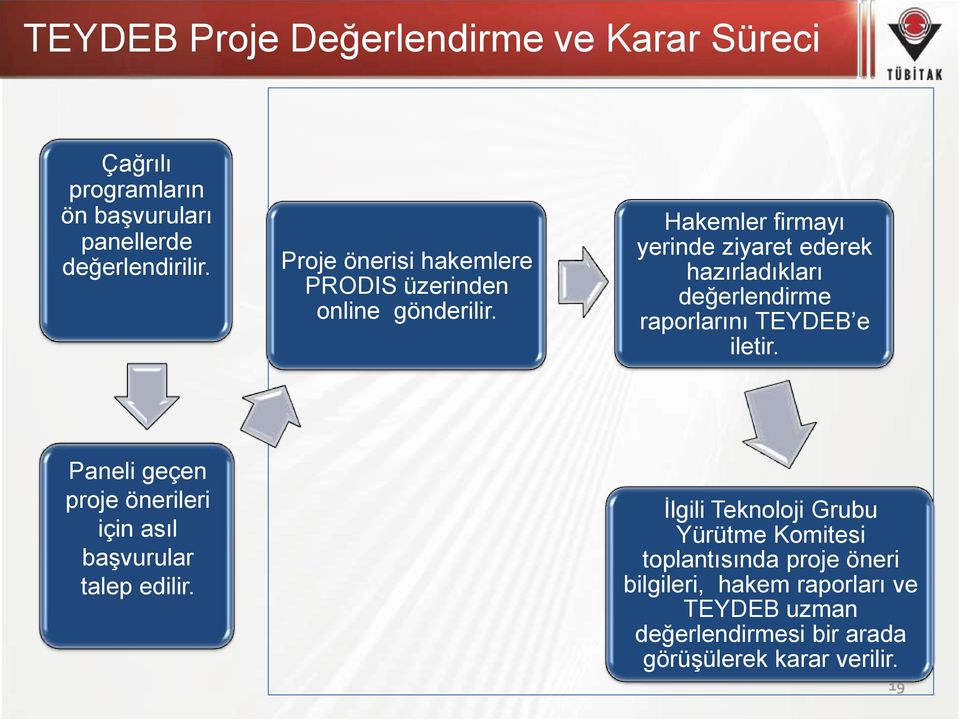 Hakemler firmayı yerinde ziyaret ederek hazırladıkları değerlendirme raporlarını TEYDEB e iletir.