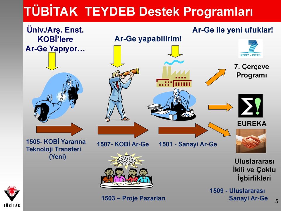 Çerçeve Programı EUREKA 1505- KOBİ Yararına Teknoloji Transferi (Yeni) 1507- KOBİ