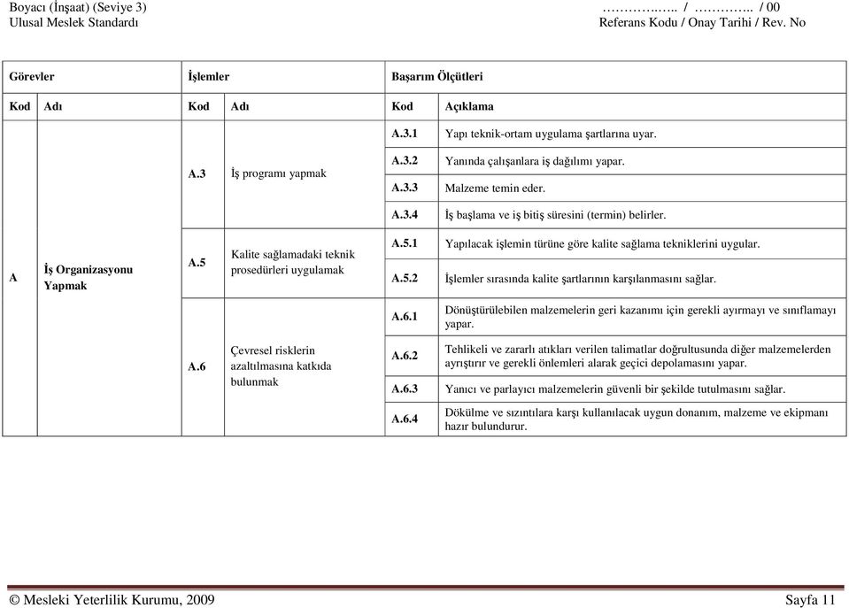 Kalite sağlamadaki teknik prosedürleri uygulamak A.5.1 A.5.2 Yapılacak işlemin türüne göre kalite sağlama tekniklerini uygular. İşlemler sırasında kalite şartlarının karşılanmasını sağlar. A.6.