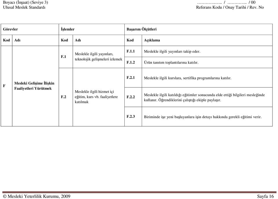 2 Meslekle ilgili hizmet içi eğitim, kurs vb. faaliyetlere katılmak F.2.1 F.2.2 Meslekle ilgili kurslara, sertifika programlarına katılır.