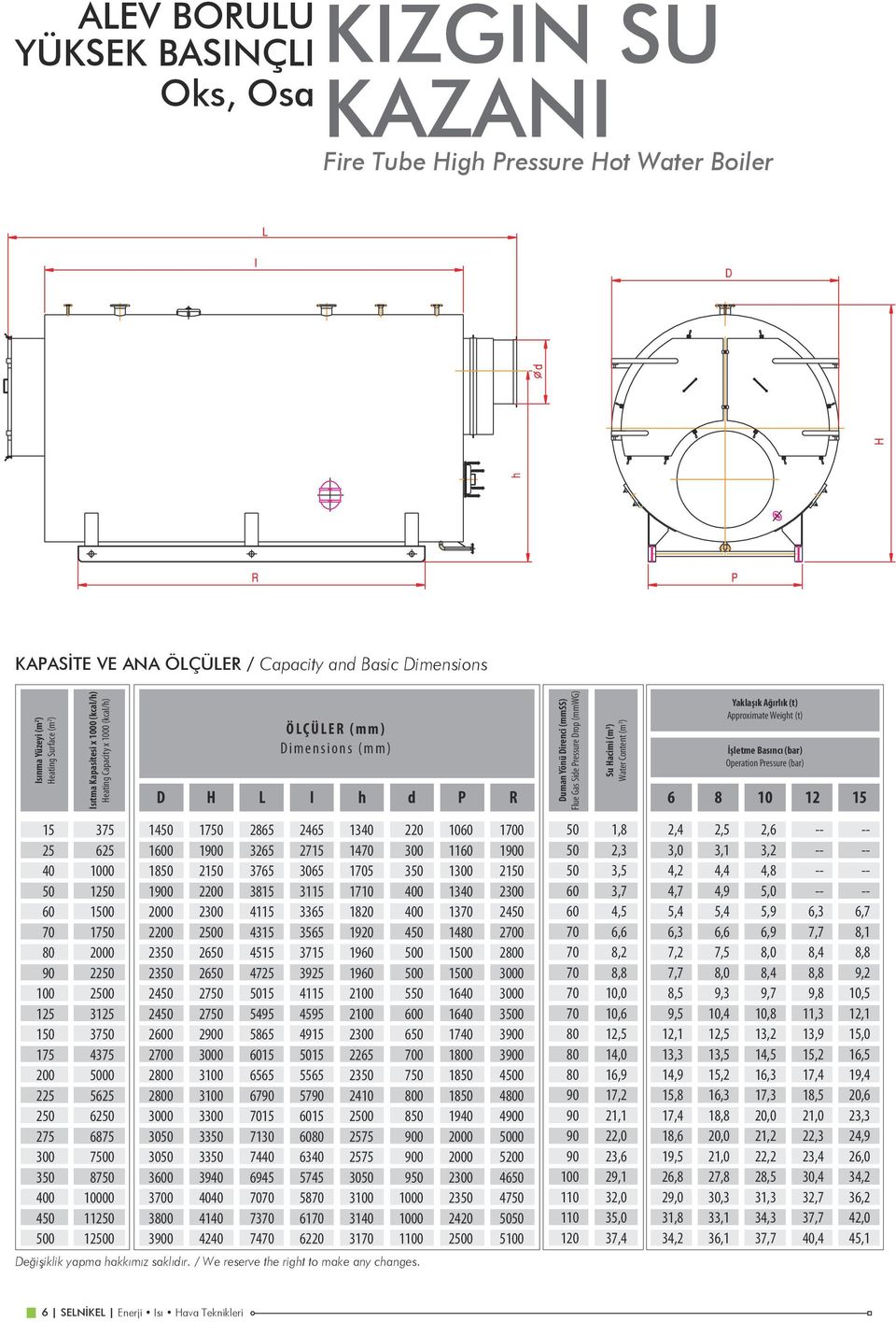 Approximate Weight (t) İşletme Basıncı (bar) Operation Pressure (bar) D H L I h d P R 6 8 10 12 15 14 10 18 10 2200 23 23 24 24 20 20 20 20 30 30 30 30 30 30 17 10 21 2200 20 26 26 27 27 20 33 33