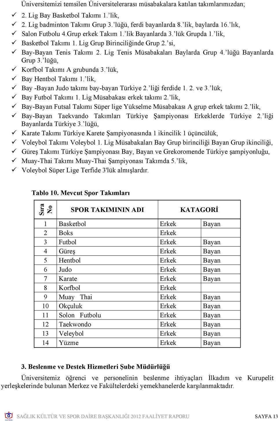 lüğü Bayanlarda Grup 3. lüğü, Korfbol Takımı A grubunda 3. lük, Bay Hentbol Takımı 1. lik, Bay -Bayan Judo takımı bay-bayan Türkiye 2. liği ferdide 1. 2. ve 3. lük, Bay Futbol Takımı 1.