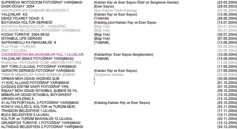 07.2004) ANTAKYA BARIŞ-KÜLTÜR HOŞGÖRÜ (Bilgi Yok) (20.07.2004) BOLVADİN BELEDİYESİ FOTOĞRAF YARIŞMASI (Bilgi Yok) (26.07.2004) KODAK TÜRKİYE 2004-09-02 (Bilgi Yok) (30.07.2004) İSTANBUL LİFE DERGİSİ (Bilgi Yok) (07.
