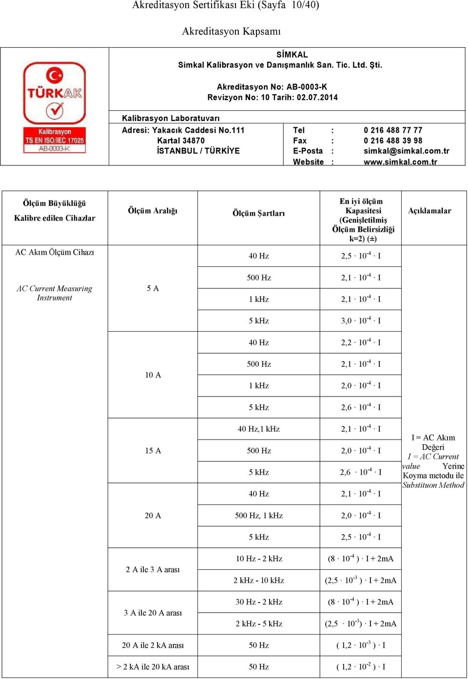 10-4 I I = AC Akım Değeri I = AC Current value Yerine Koyma metodu ile Substituon Method 20 A 500 Hz, 1 khz 2,0 10-4 I 5 khz 2,5 10-4 I 2 A ile 3 A arası 10 Hz - 2 khz (8 10-4 ) I + 2mA 2 khz -