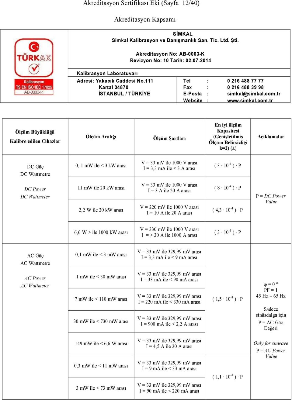 ) P ( 4,3 10-4 ) P P = DC Power Value 6,6 W > ile 1000 kw arası V = 330 mv ile 1000 V arası I = > 20 A ile 1000 A arası ( 3 10-3 ) P AC Güç AC Wattmetre 0,1 mw ile < 3 mw arası V = 33 mv ile 329,99