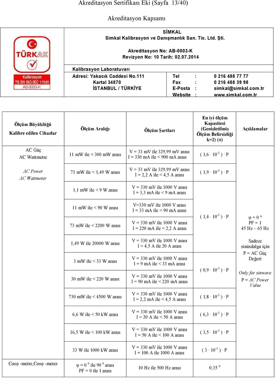 arası I = 3,3 ma ile < 9 ma arası 11 mw ile < 90 W arası 73 mw ile < 2200 W arası V=330 mv ile 1000 V arası I = 33 ma ile < 90 ma arası V = 330 mv ile 1000 V arası I = 220 ma ile < 2,2 A arası ( 1,4