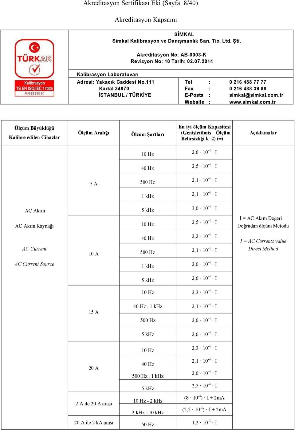 1 khz 2,0 10-4 I 5 khz 2,6 10-4 I 10 Hz 2,3 10-4 I 15 A 40 Hz, 1 khz 2,1 10-4 I 500 Hz 2,0 10-4 I 5 khz 2,6 10-4 I 10 Hz 2,3 10-4 I 2,1 10-4 I 40 Hz 20 A 500