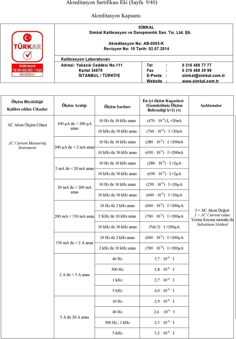 10ˉ6 ) I +2µA 10 khz ile 30 khz arası (650 10ˉ6 ) I +2µA 10 Hz ile 10 khz arası (250 10ˉ6 ) I +20µA 10 khz ile 30 khz arası (600 10ˉ6 ) I +20µA 200 ma < 330 ma arası 330 ma ile < 2 A arası 2 A ile <