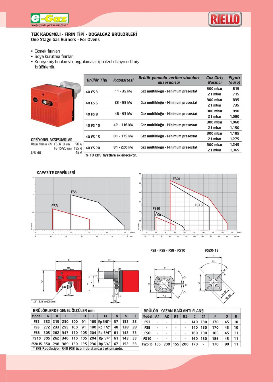 46-93 kw Gaz multibloğu - Minimum presostat 40 FS 10 42-116 kw Gaz multibloğu - Minimum presostat 40 FS 15 81-175 kw Gaz multibloğu - Minimum presostat 40 FS 20 81-220 kw Gaz multibloğu - Minimum