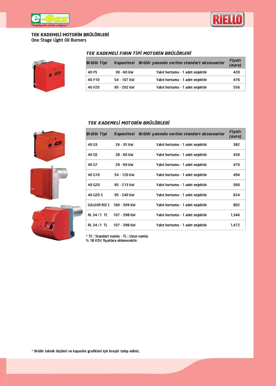 40 G7 29-69 kw Yakıt hortumu - 1 adet enjektör 470 40 G10 54-120 kw Yakıt hortumu - 1 adet enjektör 494 40 G20 95-213 kw Yakıt hortumu - 1 adet enjektör 560 40 G20 S 95-240 kw Yakıt hortumu - 1 adet