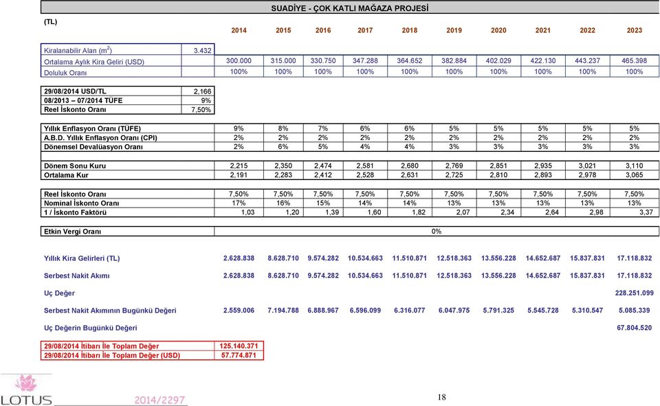 398 Doluluk Oranı 100% 100% 100% 100% 100% 100% 100% 100% 100% 100% 29/08/2014 USD/TL 2,166 08/2013 07/2014 TÜFE 9% Reel İskonto Oranı 7,50% Yıllık Enflasyon Oranı (TÜFE) 9% 8% 7% 6% 6% 5% 5% 5% 5%