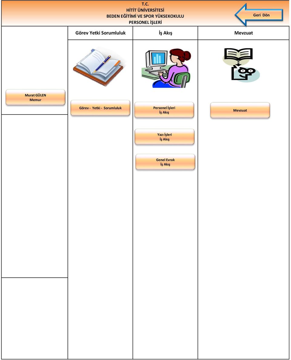 GÜLN Memur Görev - Yetki - Sorumluluk Personel