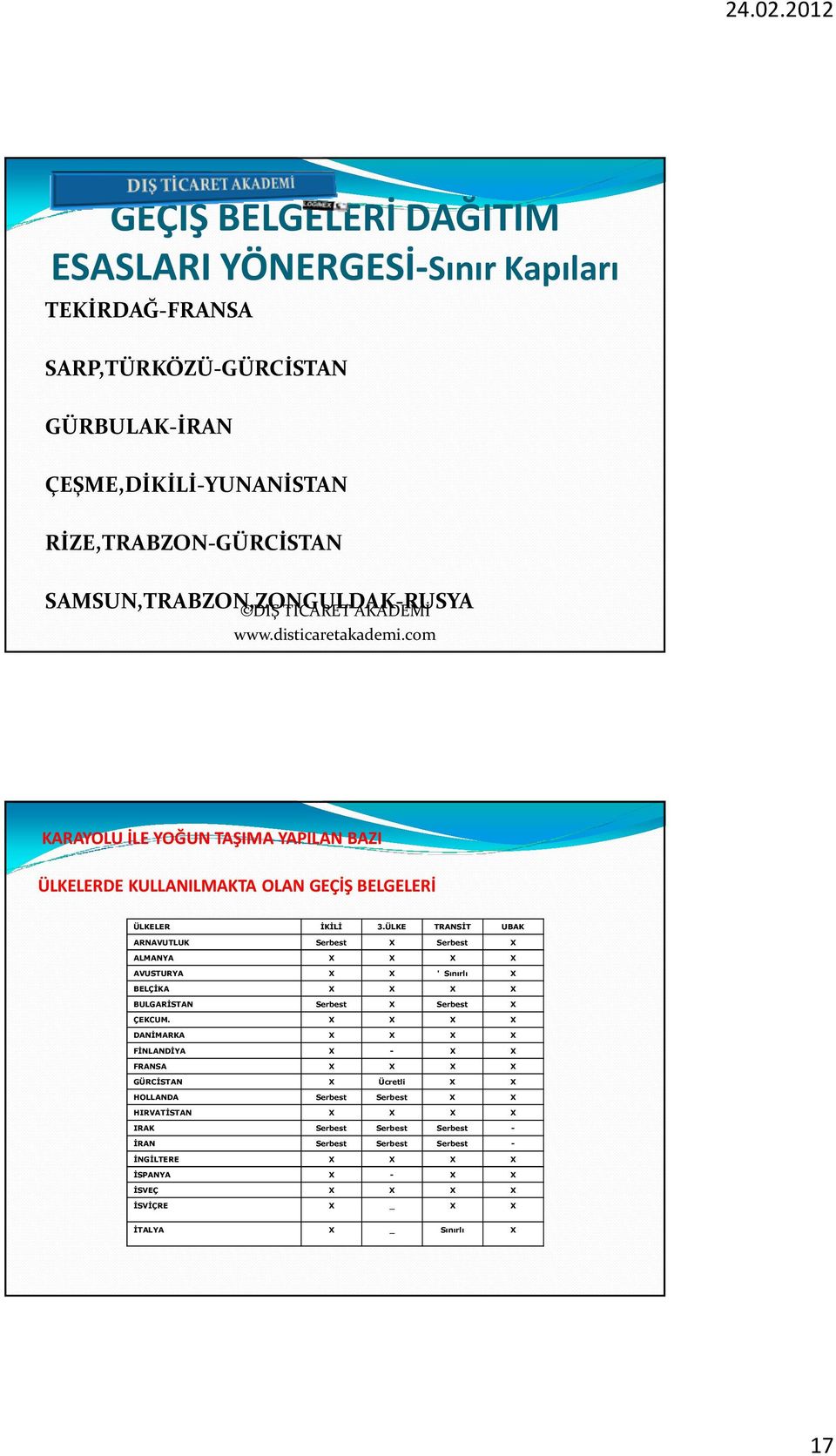 ÜLKE TRANSİT UBAK ARNAVUTLUK Serbest X Serbest X ALMANYA X X X X AVUSTURYA X X ' Sınırlı X BELÇİKA X X X X BULGARİSTAN Serbest X Serbest X ÇEKCUM.