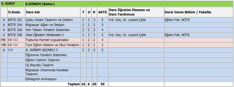 5 Yrd. Doç. Dr. Levent Çelik Eğitim Fak.