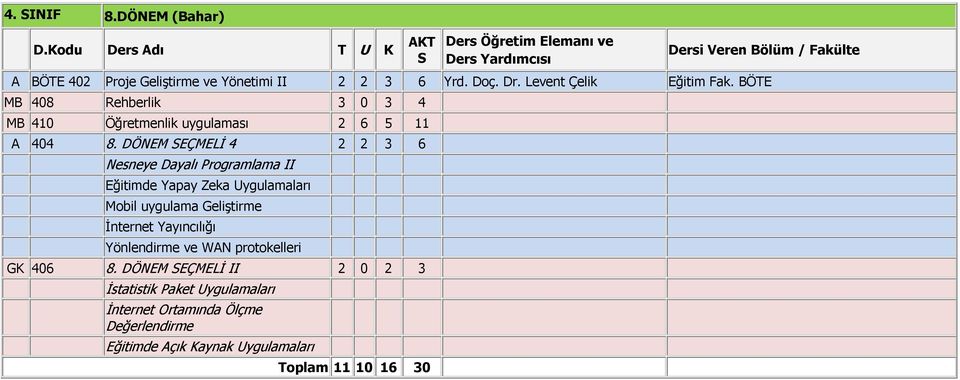 DÖNEM SEÇMELİ 4 2 2 3 6 Nesneye Dayalı Programlama II Eğitimde Yapay Zeka Uygulamaları Mobil uygulama Geliştirme İnternet Yayıncılığı