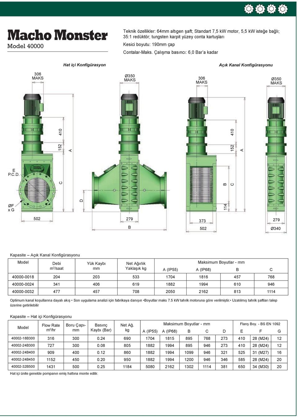 B C 152 410 ØF x G D 114 502 279 373 B 502 279 Ø340 Kapasite çık Kanal Konfigürasyonu Yük Kaybı mm Net ğırlık Yaklaşık kg Maksimum Boyutlar - mm (IP55) (IP68) B C 40000-0018 204 203 533 1704 1816 457
