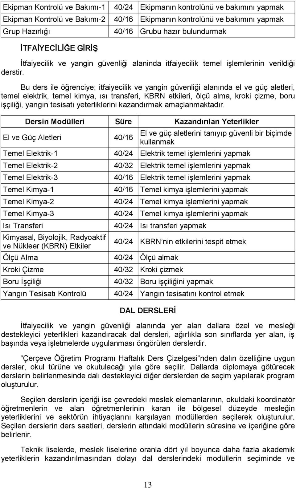 Bu ders ile öğrenciye; itfaiyecilik ve yangin güvenliği alanında el ve güç aletleri, temel elektrik, temel kimya, ısı transferi, KBRN etkileri, ölçü alma, kroki çizme, boru işçiliği, yangın tesisatı