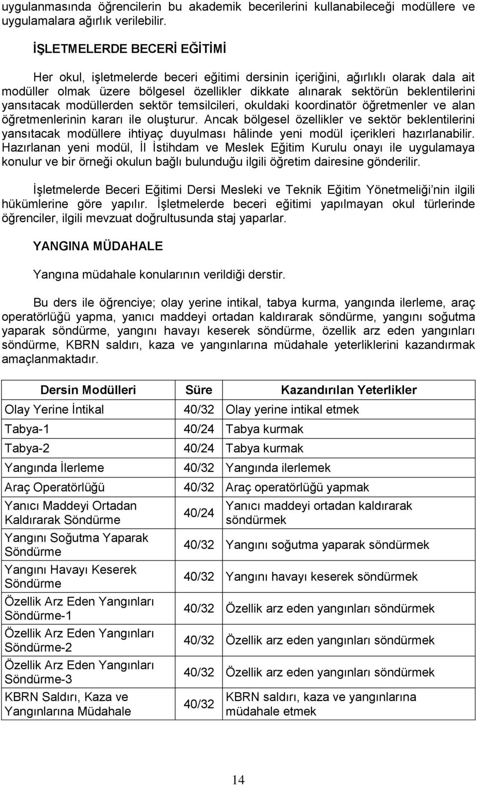 yansıtacak modüllerden sektör temsilcileri, okuldaki koordinatör öğretmenler ve alan öğretmenlerinin kararı ile oluşturur.