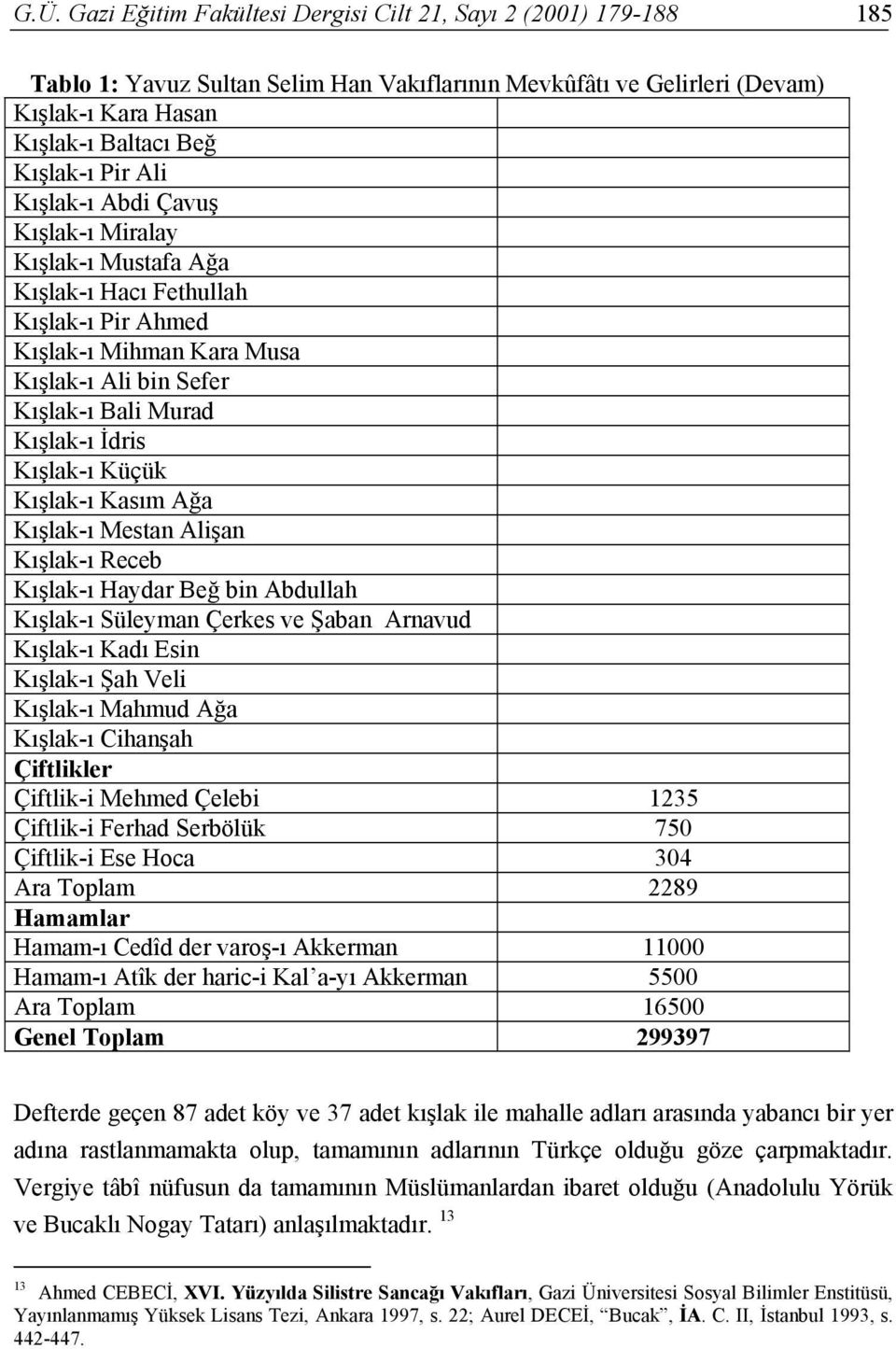 Küçük Kışlak-ı Kasım Ağa Kışlak-ı Mestan Alişan Kışlak-ı Receb Kışlak-ı Haydar Beğ bin Abdullah Kışlak-ı Süleyman Çerkes ve Şaban Arnavud Kışlak-ı Kadı Esin Kışlak-ı Şah Veli Kışlak-ı Mahmud Ağa