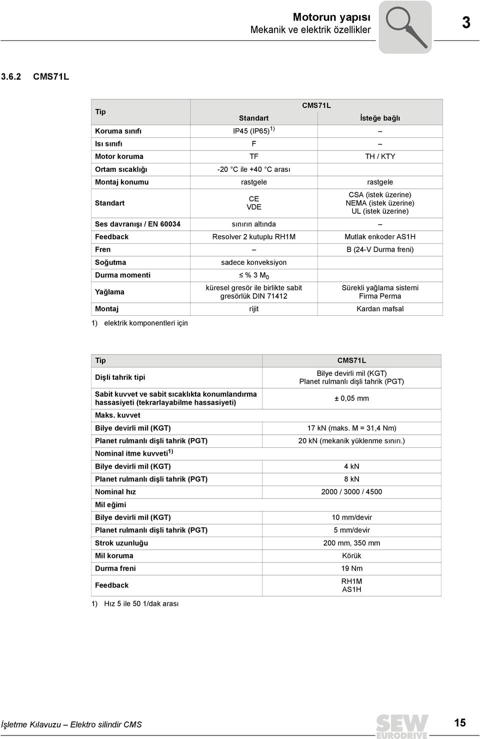 komponentleri için CE VDE CSA (istek üzerine) NEMA (istek üzerine) UL (istek üzerine) Ses davranışı / EN 60034 sınırın altında Feedback Resolver 2 kutuplu RH1M Mutlak enkoder AS1H Fren B (24-V Durma