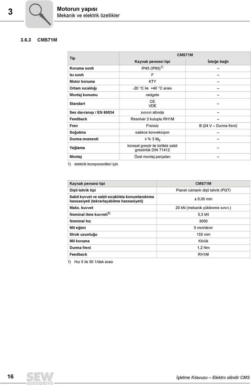 davranışı / EN 60034 sınırın altında Feedback Resolver 2 kutuplu RH1M Fren Frensiz B (24 V Durma freni) Soğutma sadece konveksiyon Durma momenti Â % 3 M 0 Yağlama küresel gresör ile birlikte sabit