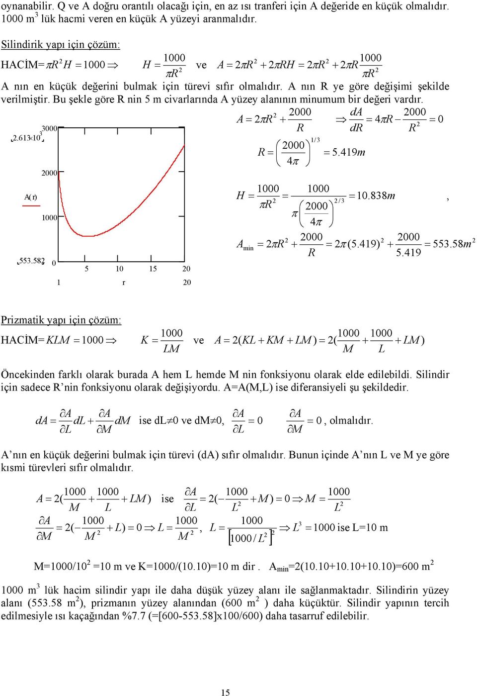 Bu şekle göre R i 5 m civarlarıda A üze alaıı miumum bir değeri vardır. da A πr πr R dr R HAİM R H H ve A R πrh πr πr.6 Ar () 55.58 5 5 r R π / 5.9m H. 88m, / πr π π A mi πr π (5.9) 55. 58m R 5.