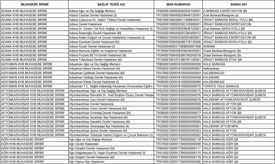 Aşkım Tüfekçi Devlet TR910001000458411586845031 ZİRAAT BANKASI BARAJ YOLU ŞB.