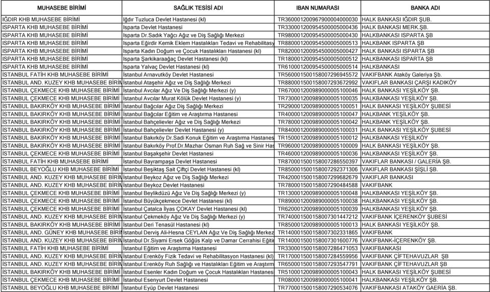 Sadık Yağcı Ağız ve Diş Sağlığı Merkezi TR980001200954500005000430 HALKBANKASI ISPARTA ŞB ISPARTA KHB MUHASEBE BİRİMİ Isparta Eğirdir Kemik Eklem Hastalıkları Tedavi ve Rehabilitasyon
