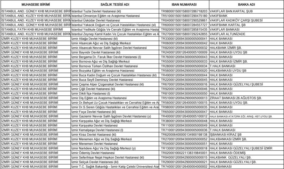 KUZEY KHB MUHASEBE BİRİMİİstanbul Üsküdar Devlet TR040001500158007290529861 VAKIFLAR KADIKÖY ÇARŞI ŞUBESİ İSTANBUL AND.