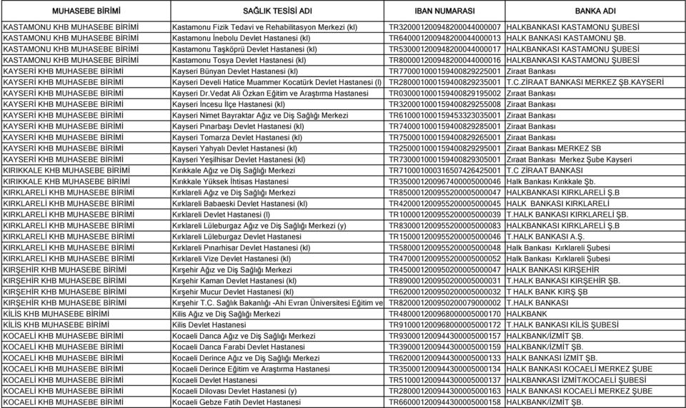 KASTAMONU KHB MUHASEBE BİRİMİ Kastamonu Taşköprü Devlet (kl) TR530001200948200044000017 HALKBANKASI KASTAMONU ŞUBESİ KASTAMONU KHB MUHASEBE BİRİMİ Kastamonu Tosya Devlet (kl)