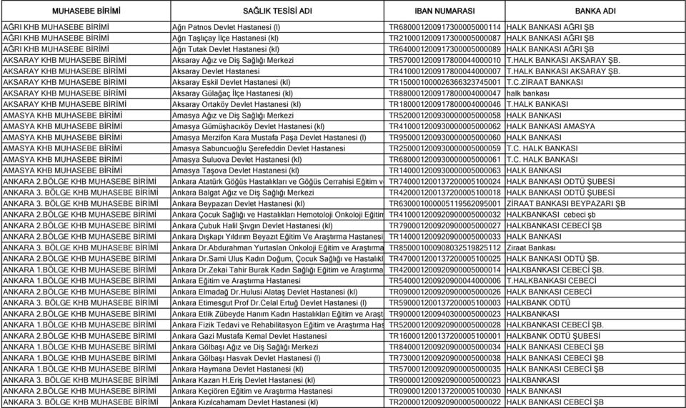 HALK BANKASI AKSARAY ŞB. AKSARAY KHB MUHASEBE BİRİMİ Aksaray Devlet TR410001200917800044000007 T.HALK BANKASI AKSARAY ŞB. AKSARAY KHB MUHASEBE BİRİMİ Aksaray Eskil Devlet (kl) TR150001000026366323745001 T.