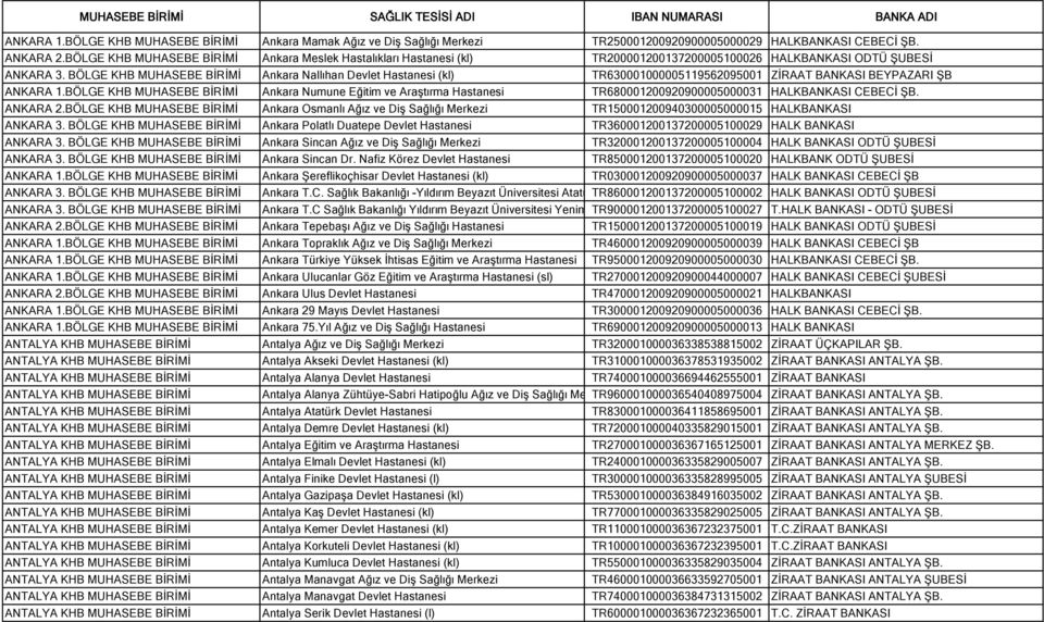 BÖLGE KHB MUHASEBE BİRİMİ Ankara Nallıhan Devlet (kl) TR630001000005119562095001 ZİRAAT BANKASI BEYPAZARI ŞB ANKARA 1.