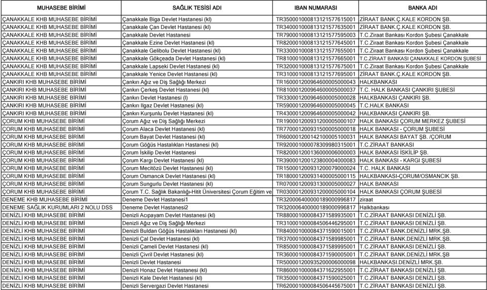Ziraat Bankası Kordon Şubesi Çanakkale ÇANAKKALE KHB MUHASEBE BİRİMİ Çanakkale Ezine Devlet (kl) TR820001000813121577645001 T.C.