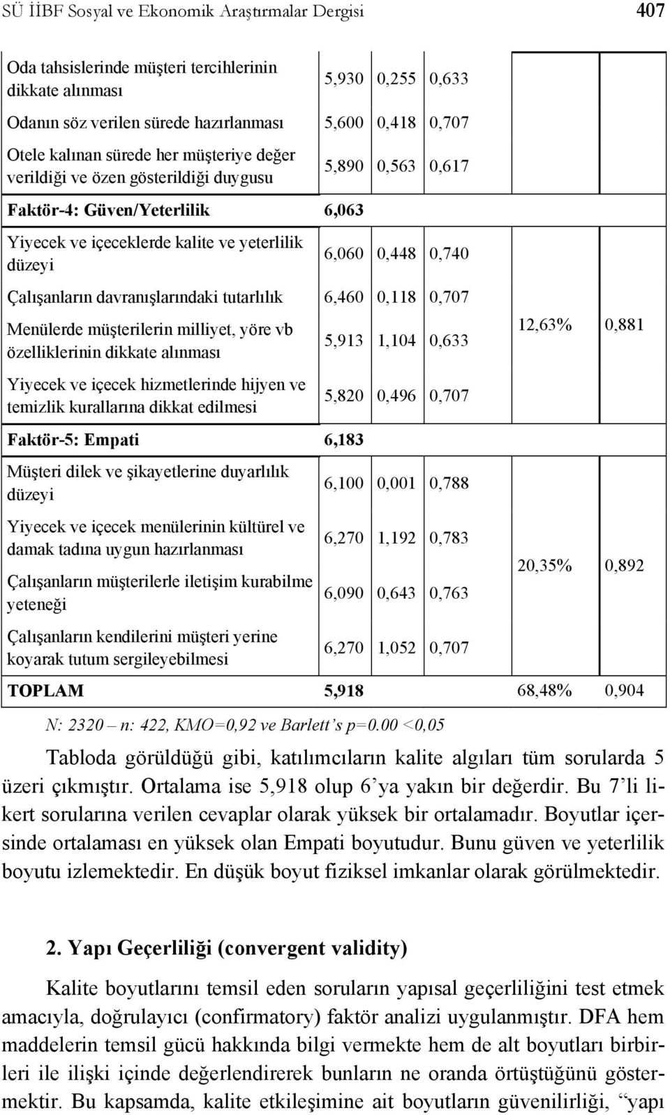 davranışlarındaki tutarlılık 6,460 0,118 0,707 Menülerde müşterilerin milliyet, yöre vb özelliklerinin dikkate alınması Yiyecek ve içecek hizmetlerinde hijyen ve temizlik kurallarına dikkat edilmesi