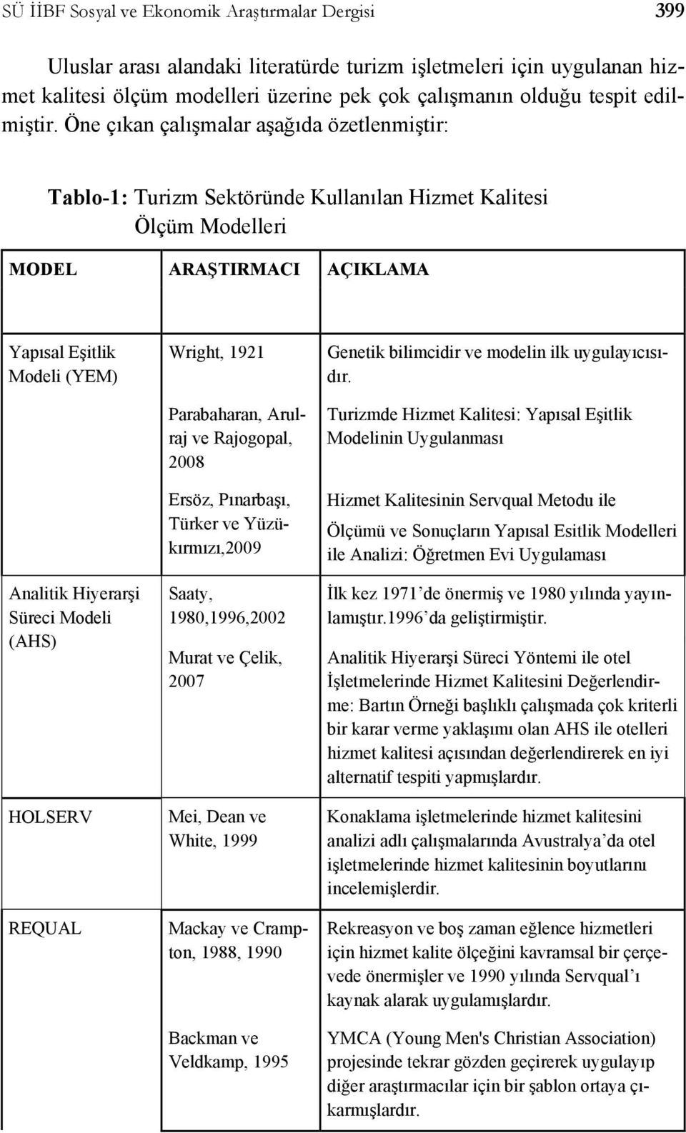 Öne çıkan çalışmalar aşağıda özetlenmiştir: Tablo-1: Turizm Sektöründe Kullanılan Hizmet Kalitesi Ölçüm Modelleri MODEL ARAŞTIRMACI AÇIKLAMA Yapısal Eşitlik Modeli (YEM) Analitik Hiyerarşi Süreci