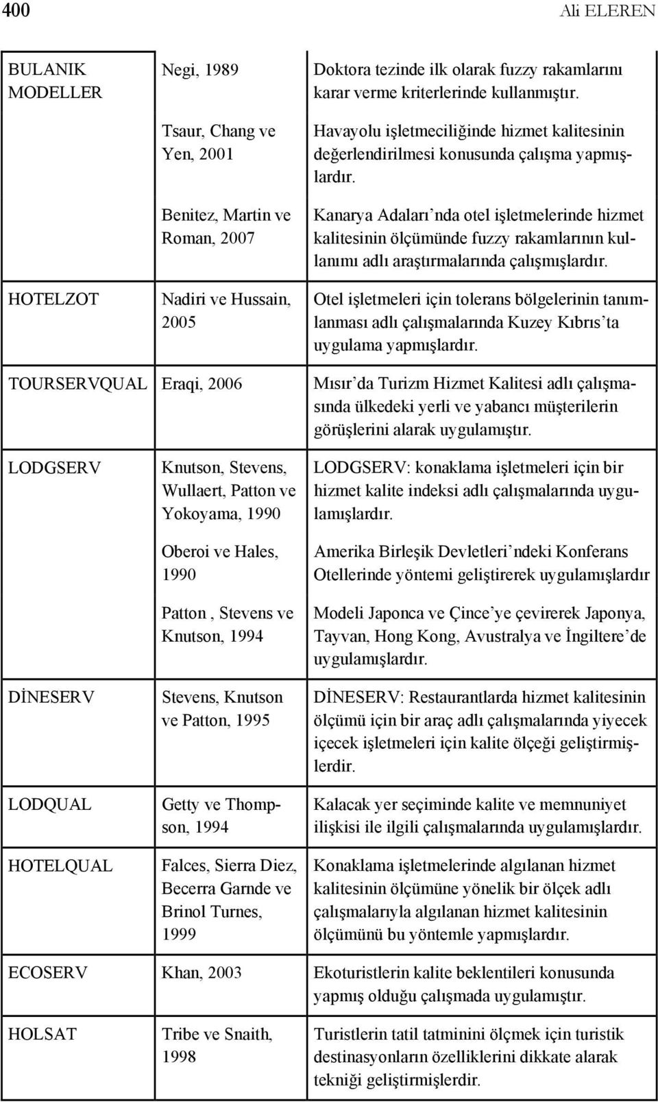 Kanarya Adaları nda otel işletmelerinde hizmet kalitesinin ölçümünde fuzzy rakamlarının kullanımı adlı araştırmalarında çalışmışlardır.